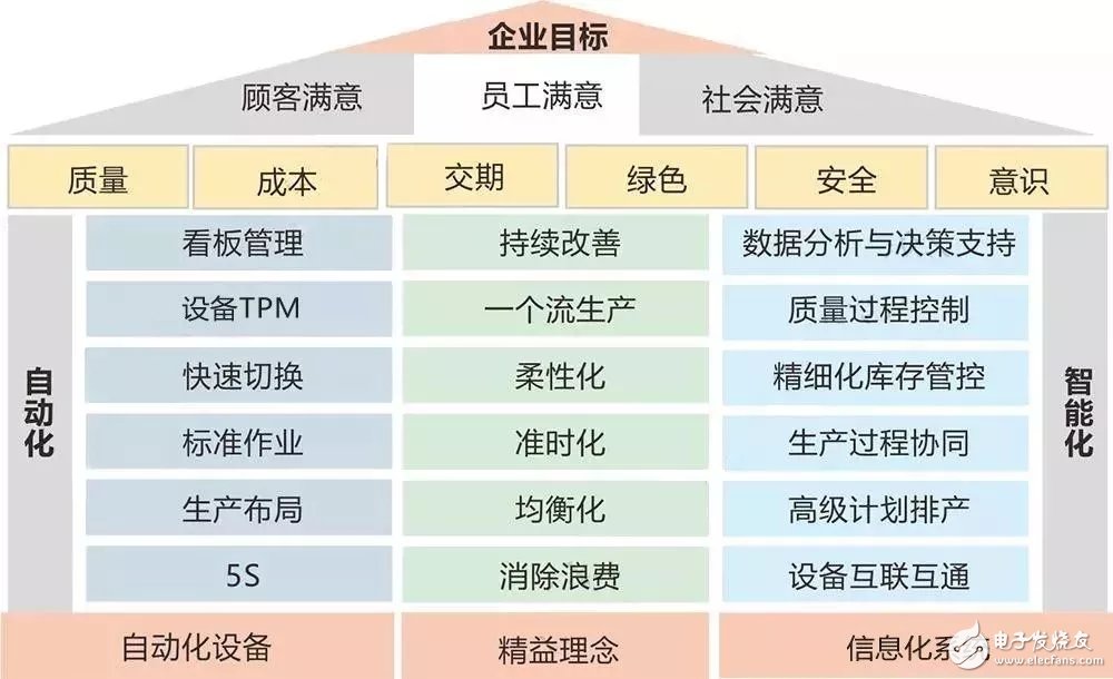 均衡宝电池管理